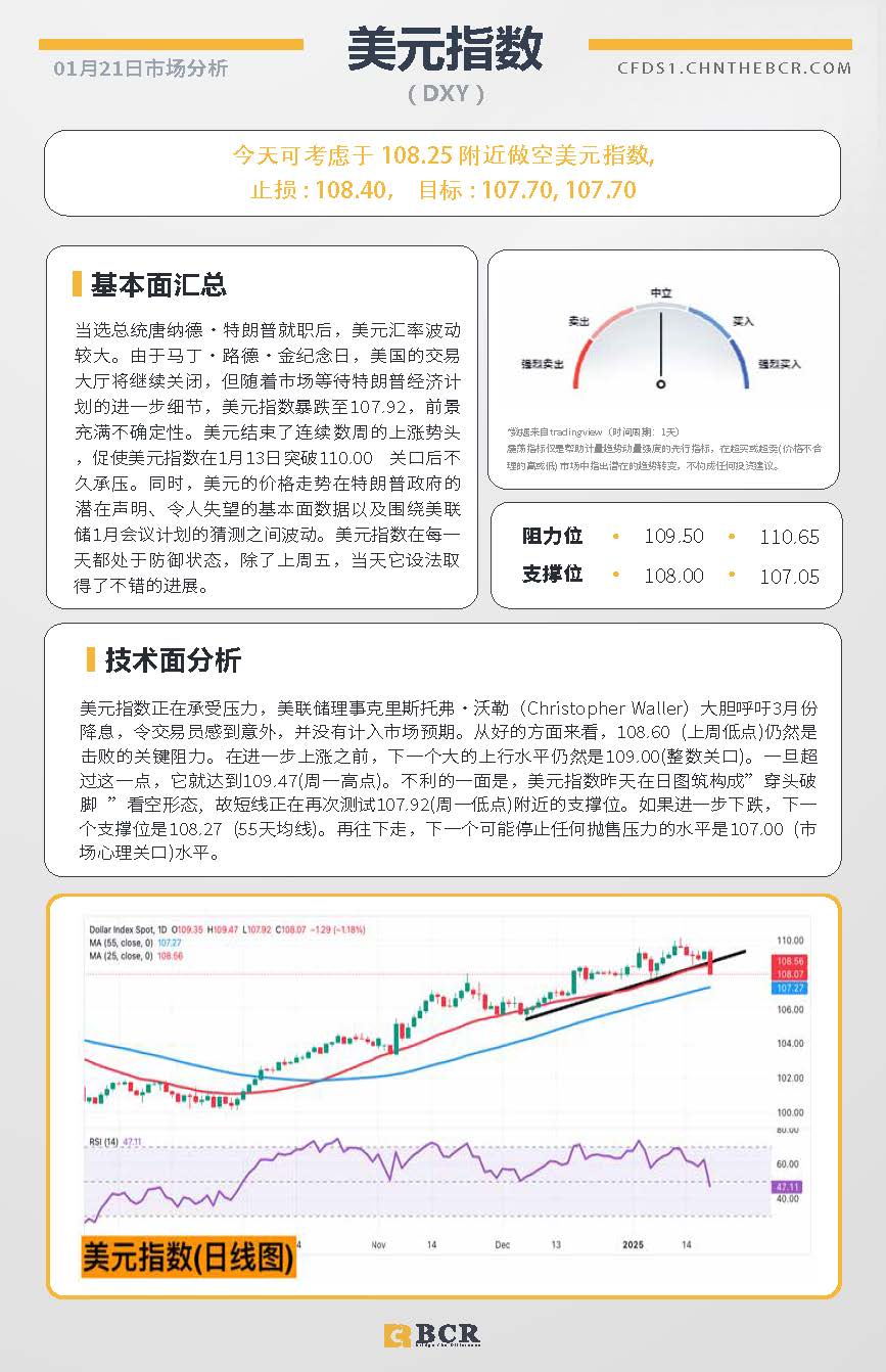 BCR每日早评及分析-2025年1月21日