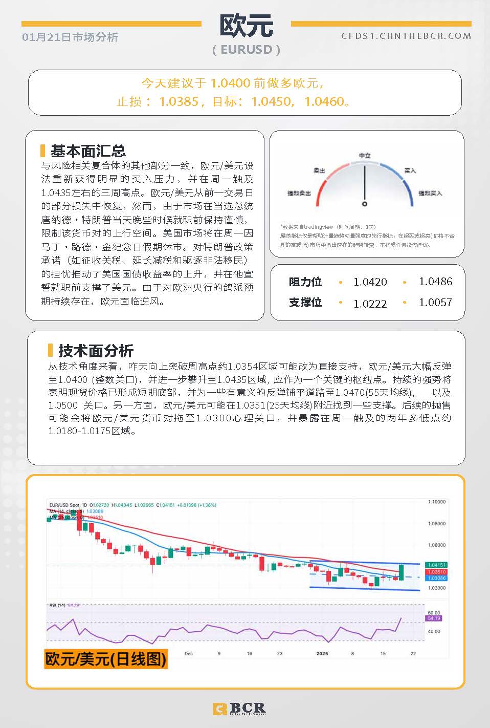 BCR每日早评及分析-2025年1月21日