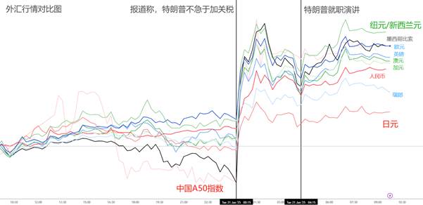 【ACY证券 | 每日分析】先泄露，后反转，特朗普行政令引领全球市场！原油稳定下跌，美元探底回升！