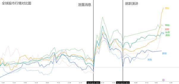 【ACY证券 | 每日分析】先泄露，后反转，特朗普行政令引领全球市场！原油稳定下跌，美元探底回升！