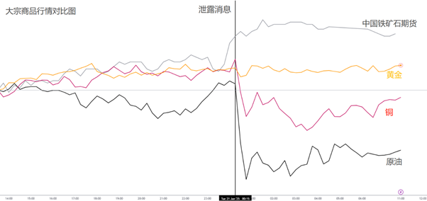 【ACY证券 | 每日分析】先泄露，后反转，特朗普行政令引领全球市场！原油稳定下跌，美元探底回升！