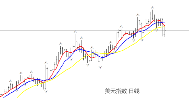 ATFX汇市：特朗普宣誓就职，美元指数大跌回应