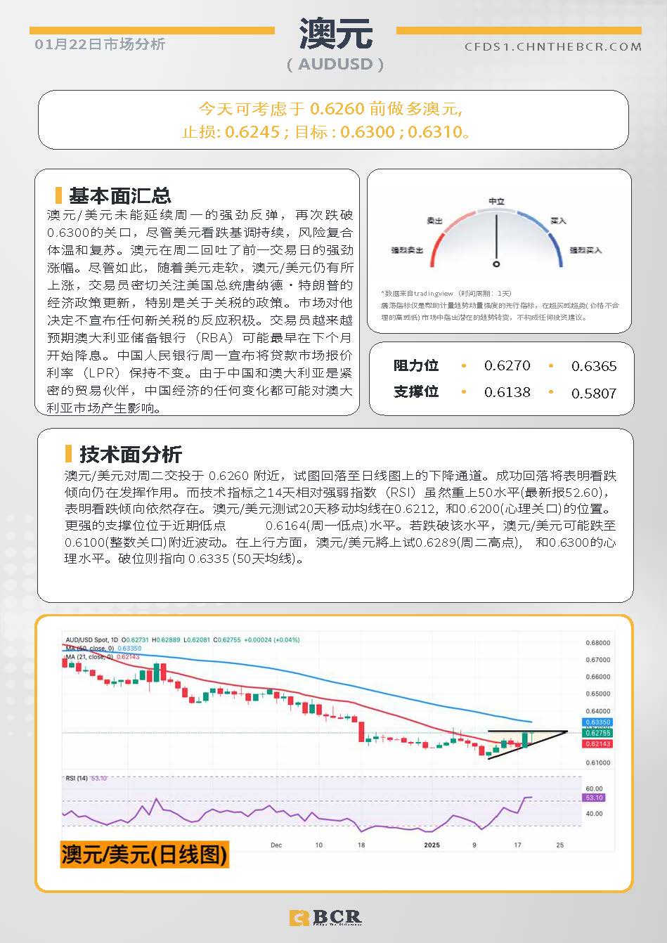 BCR每日早评及分析-2025年1月22日