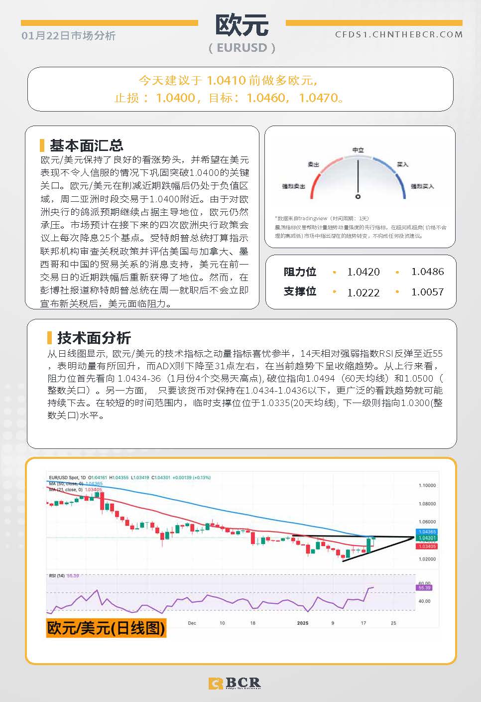 BCR每日早评及分析-2025年1月22日