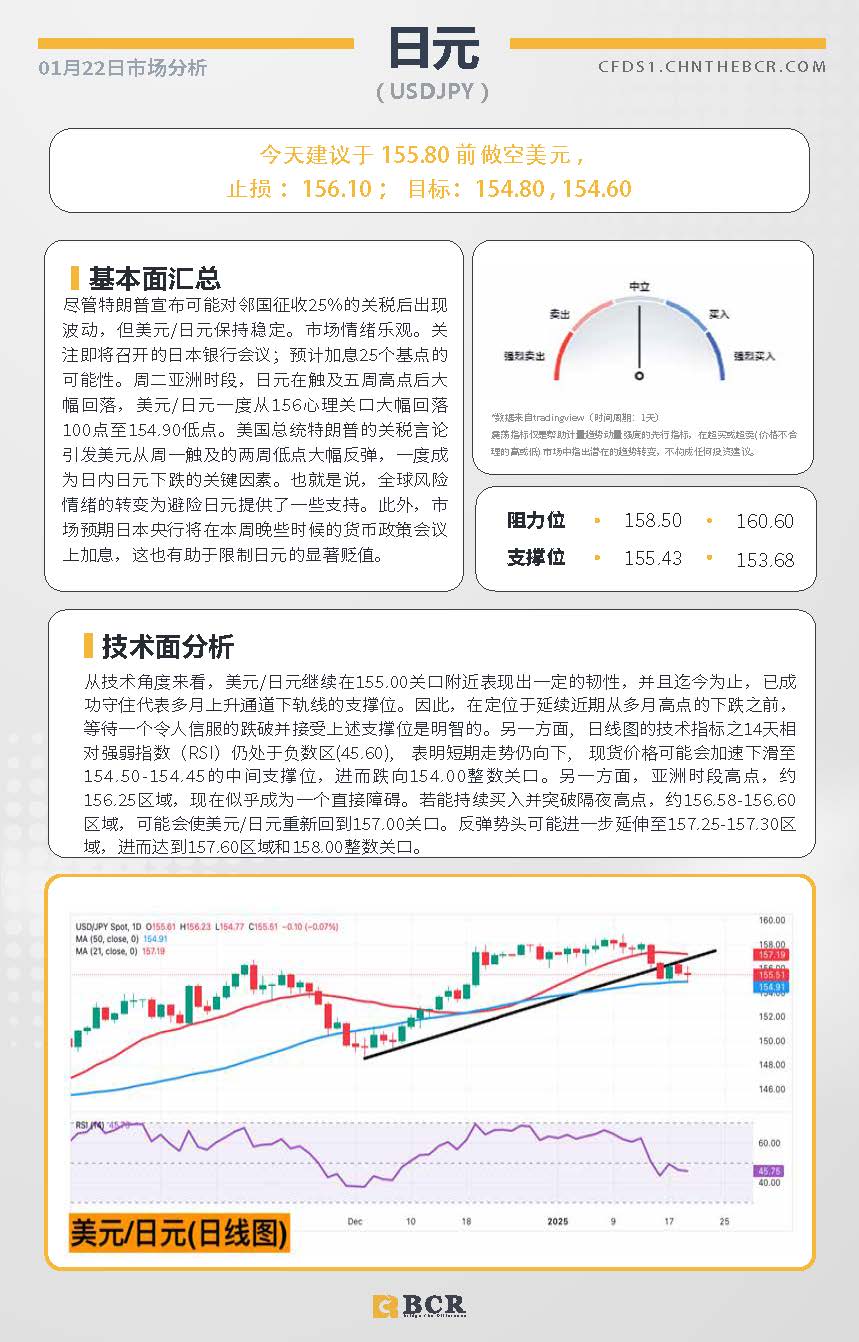 BCR每日早评及分析-2025年1月22日