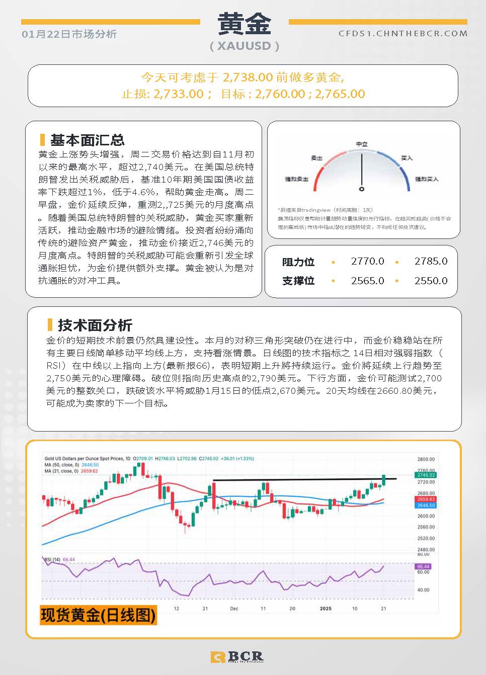 BCR每日早评及分析-2025年1月22日