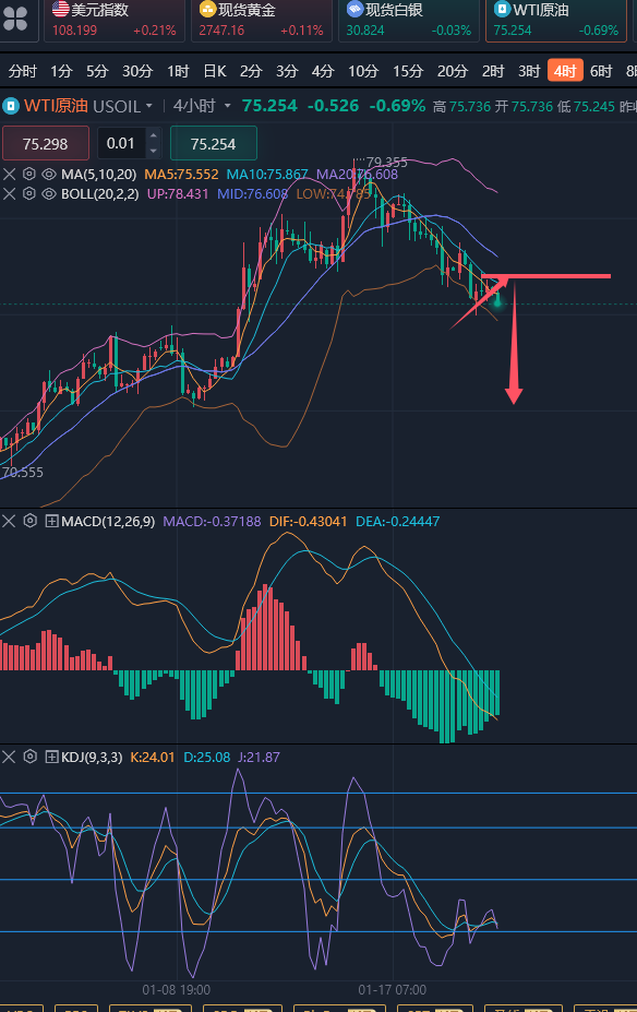 龚关铭：1.22黄金上行快到风险区域，原油在酝酿第二波下行！