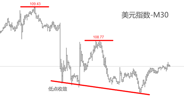 ATFX汇市：美元指数已回调八个交易日，特朗普效应有所减弱