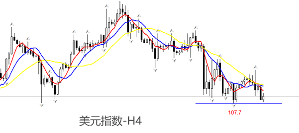 ATFX汇市：特朗普呼吁美联储降息，下周利率决议恐生变