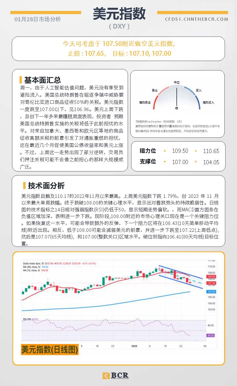 BCR每日早评及分析-2025年1月28日