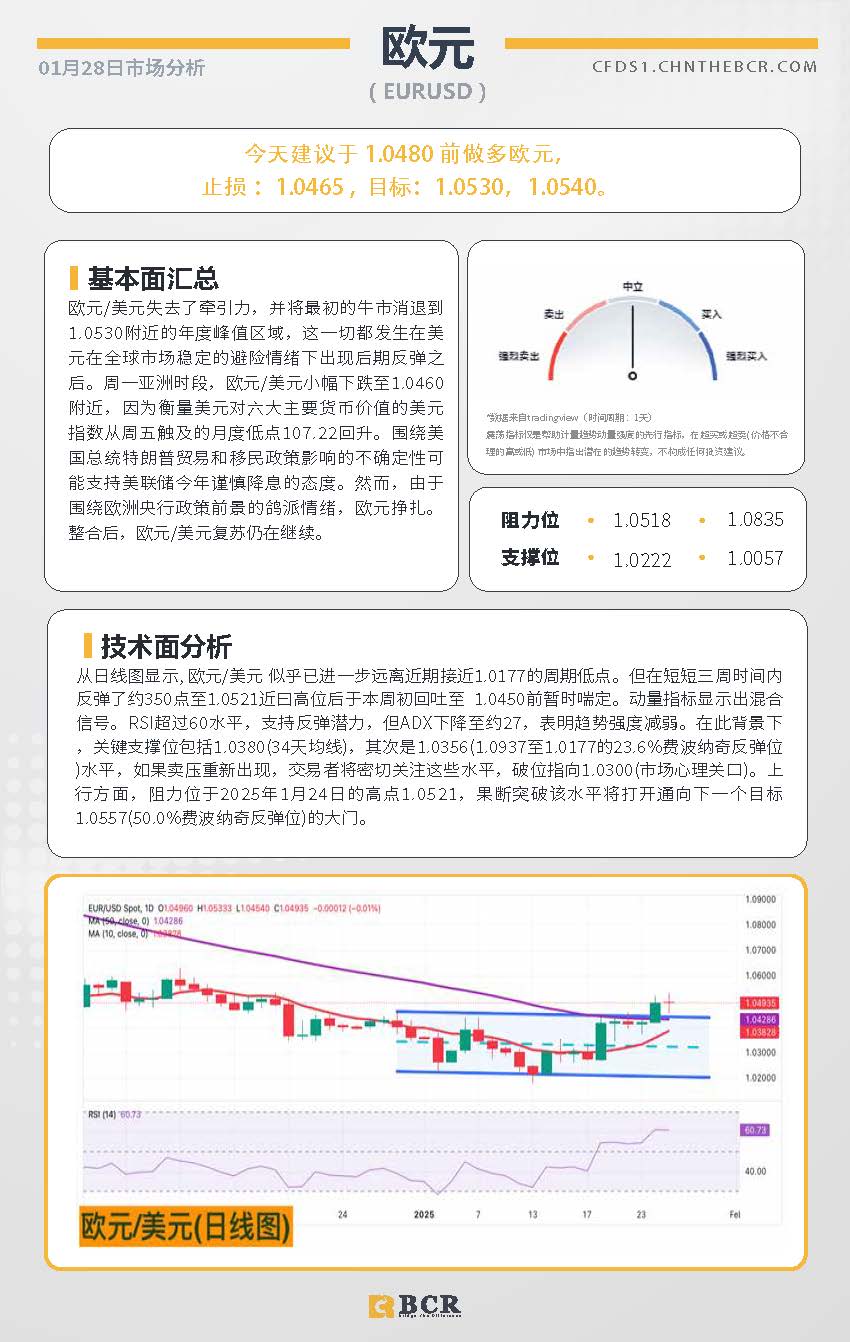 BCR每日早评及分析-2025年1月28日