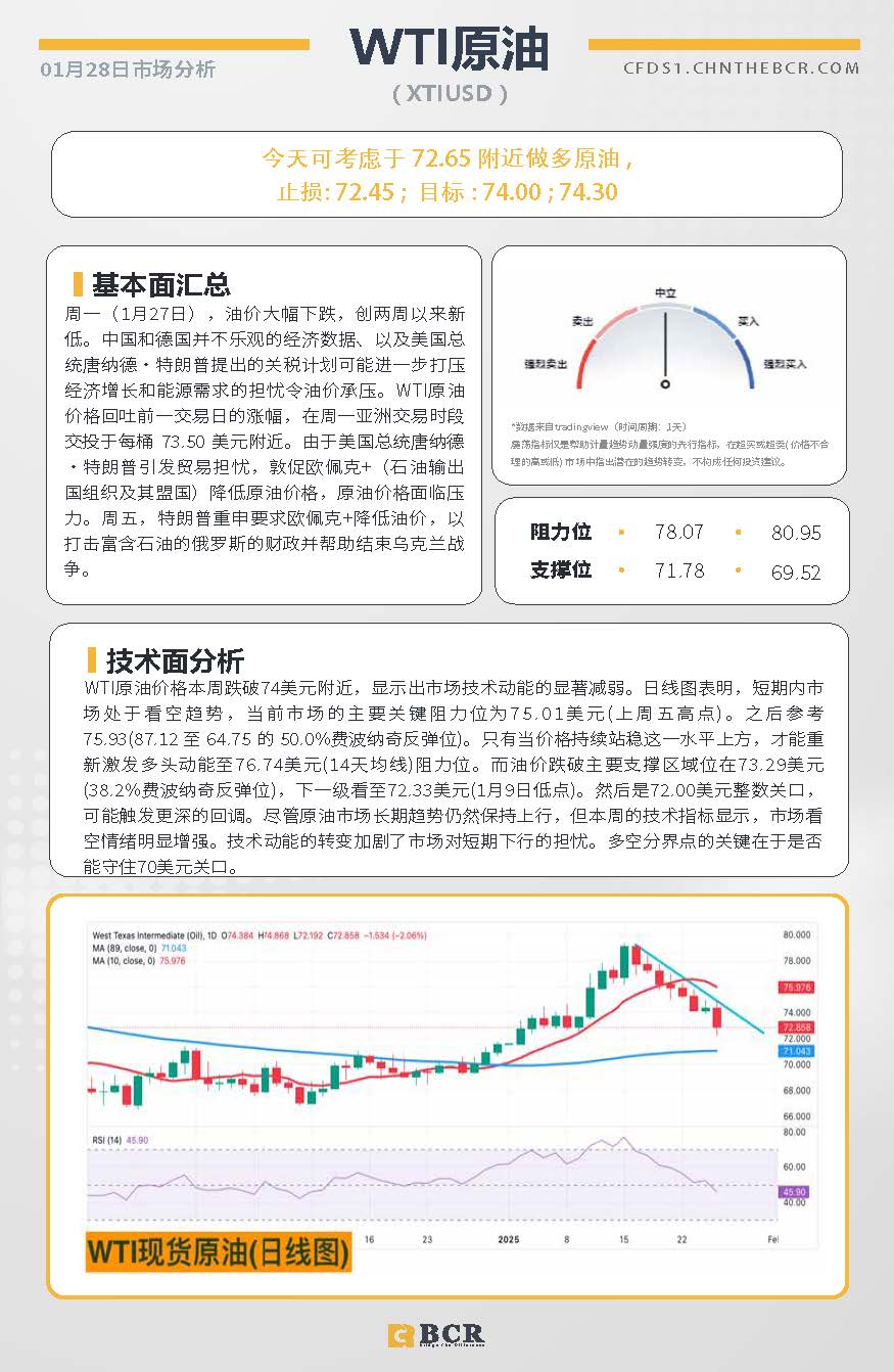 BCR每日早评及分析-2025年1月28日