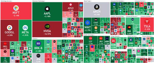 【ACY证券 | 每日分析】DeepSeek席卷金融市场！英伟达市值跌至第三，美元遭到抛售，避险令日元暴涨！