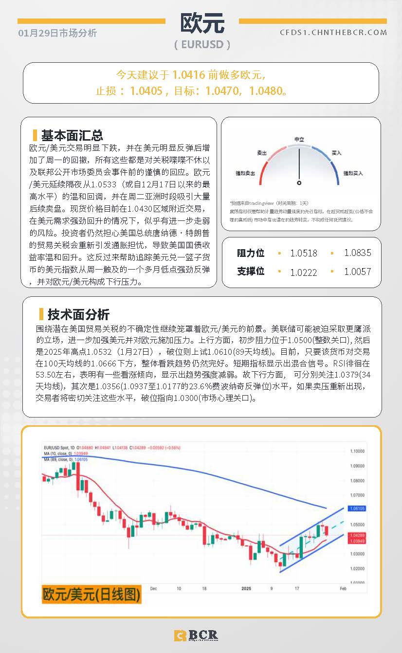 BCR每日早评及分析-2025年1月29日