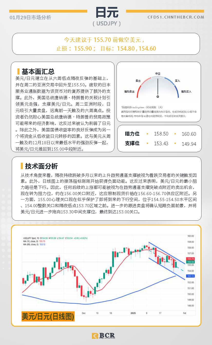 BCR每日早评及分析-2025年1月29日