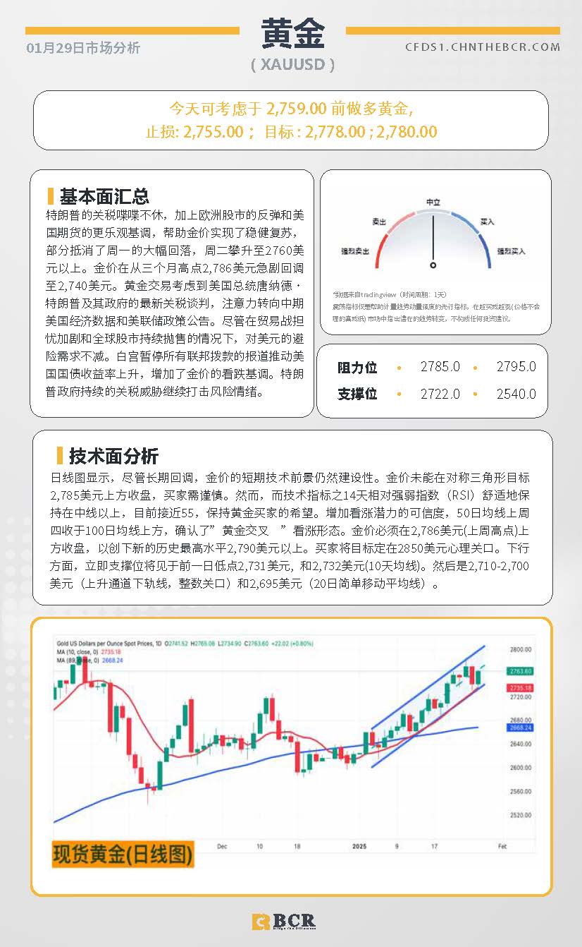 BCR每日早评及分析-2025年1月29日