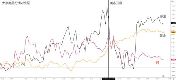 【ACY证券 | 每日分析】通胀再降，澳元骤跌！英伟达反弹，市场一日逆转！美联储不会降息，距离关税还剩三天！