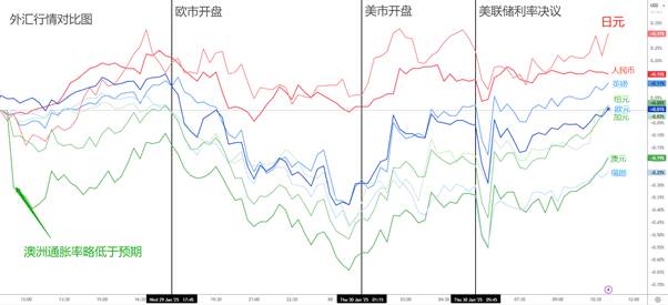 【ACY证券 | 每日分析】美联储暗示通胀上升！鲍威尔救市，特朗普谴责！日元早盘异常大涨！