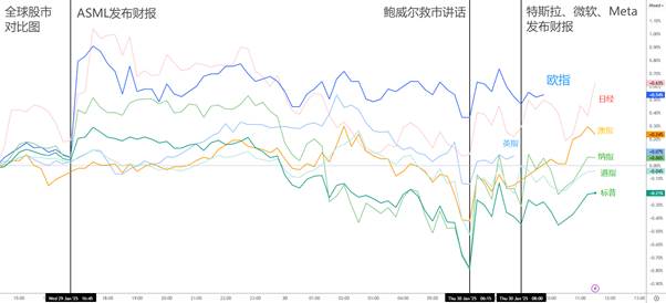 【ACY证券 | 每日分析】美联储暗示通胀上升！鲍威尔救市，特朗普谴责！日元早盘异常大涨！