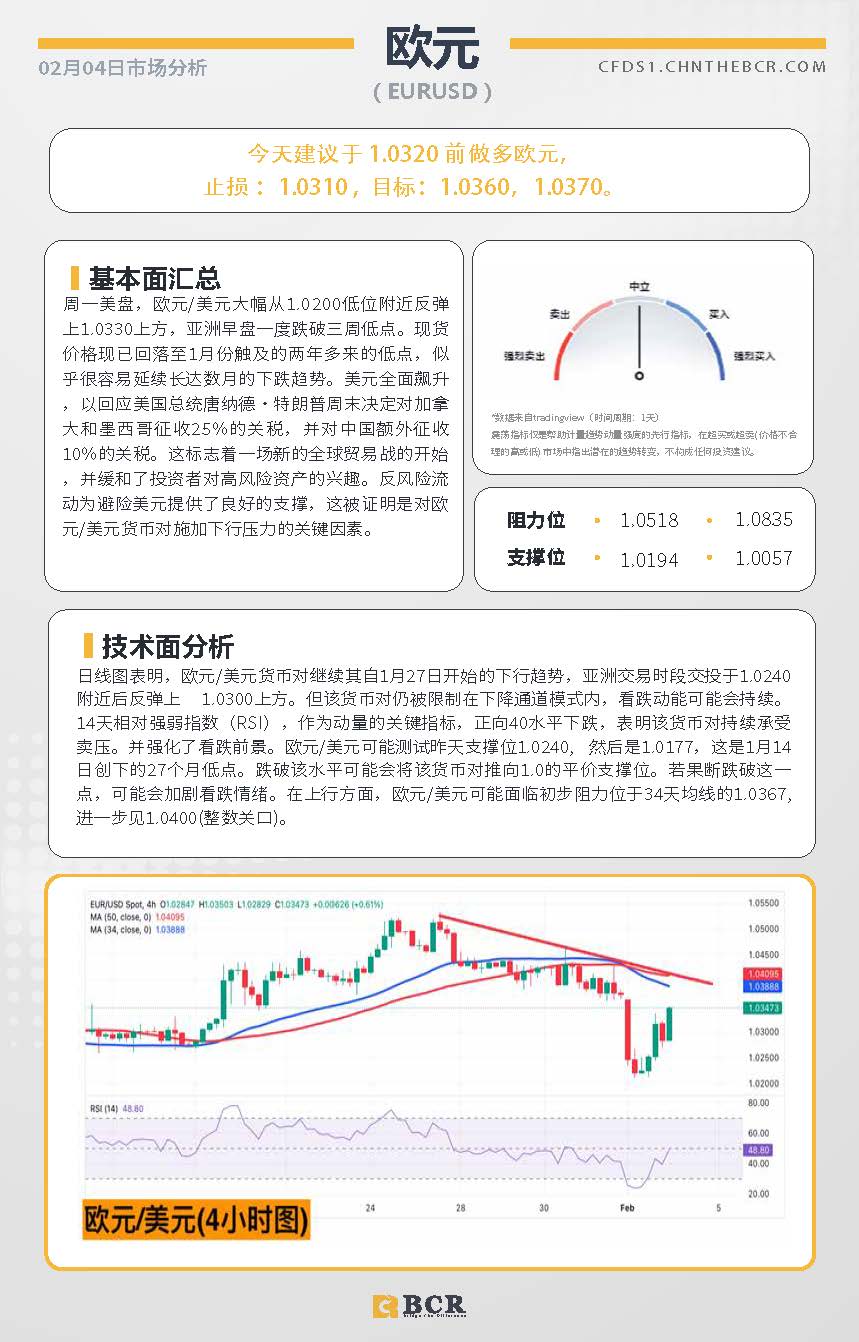 BCR每日早评及分析-2025年2月4日