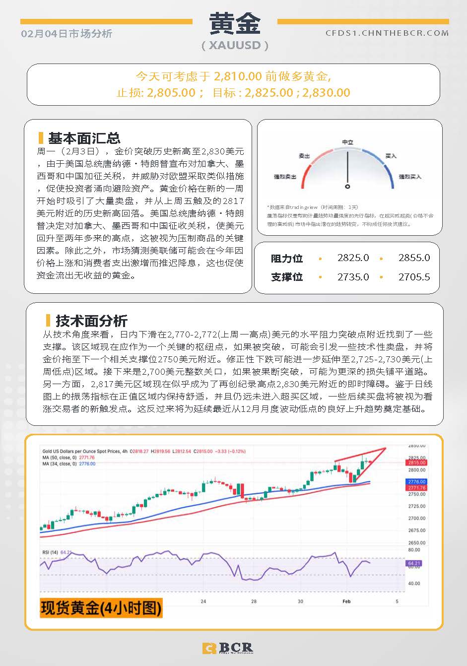 BCR每日早评及分析-2025年2月4日