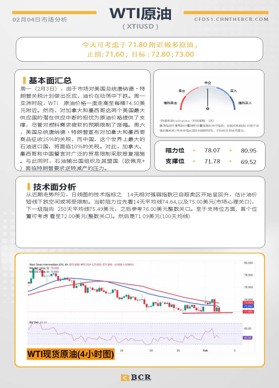 BCR每日早评及分析-2025年2月4日