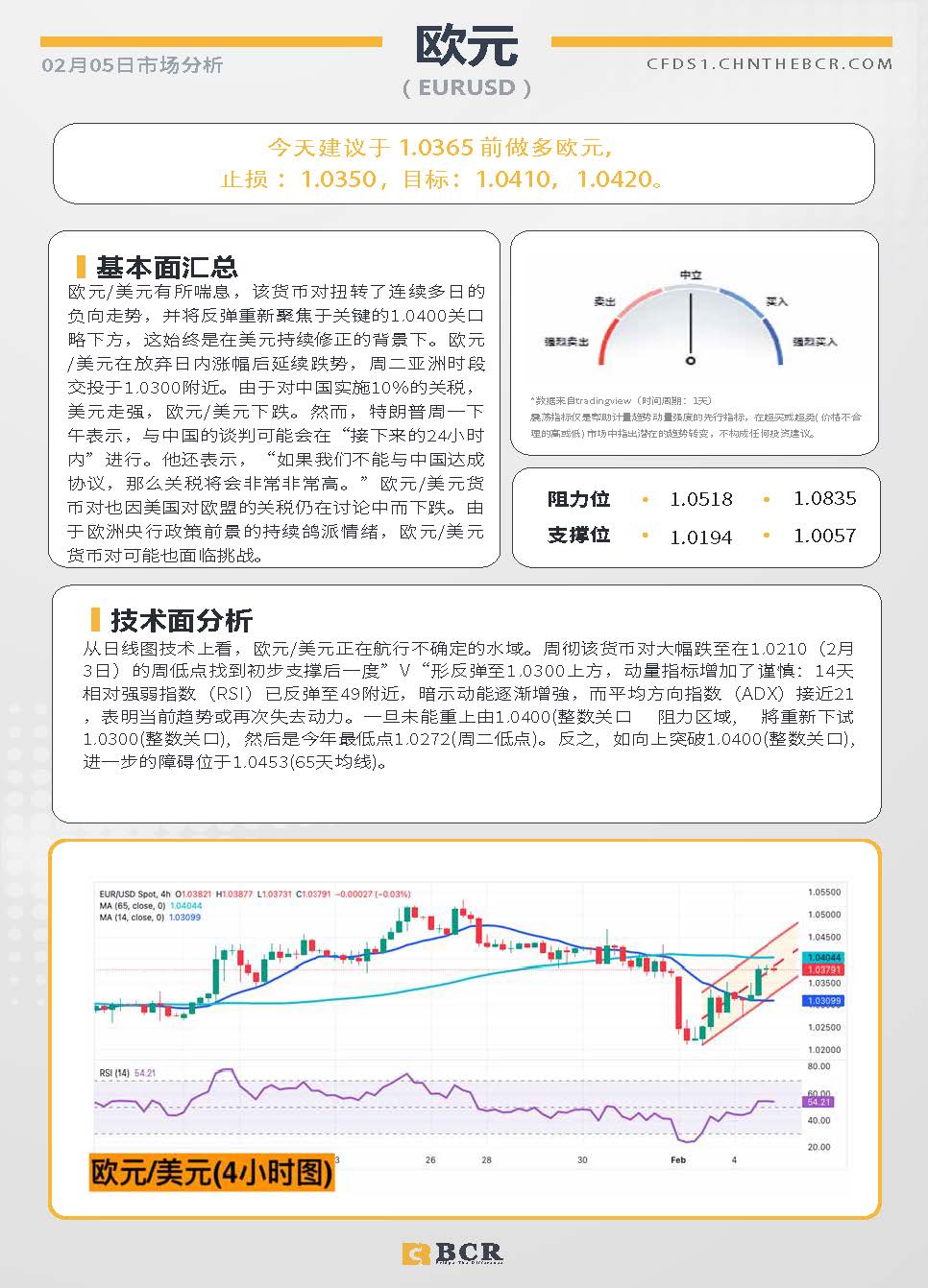 BCR每日早评及分析-2025年2月5日