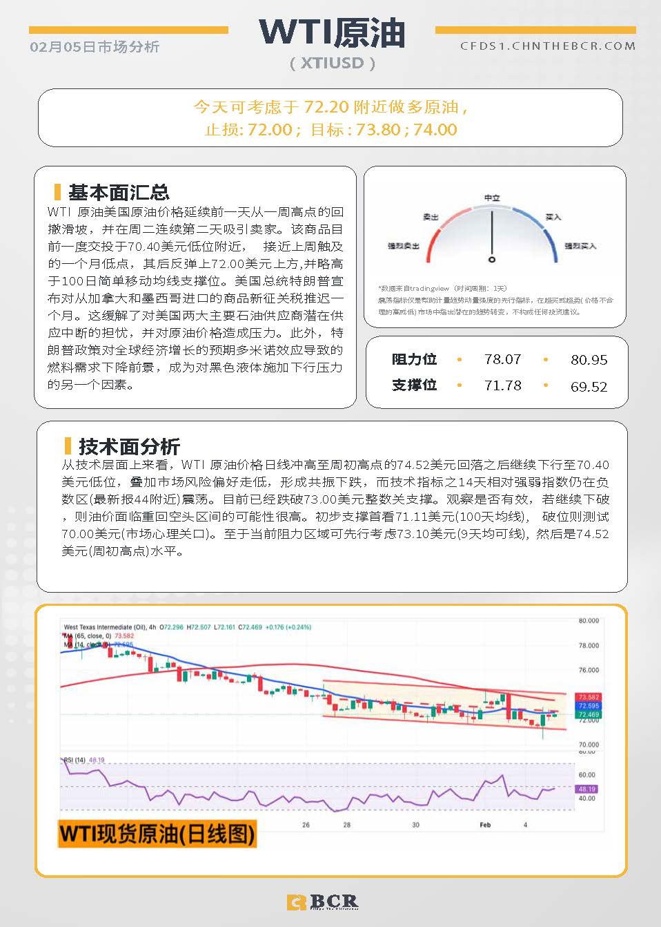 BCR每日早评及分析-2025年2月5日