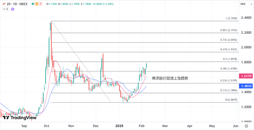 ATFX汇市：1月非农就业报告来袭，美元指数出现中期筑顶结构