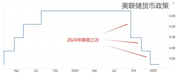 ATFX汇市前瞻：鲍威尔两场国会证词、美国1月份CPI数据本周发布