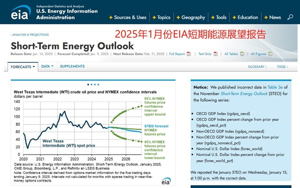 ATFX汇市前瞻：鲍威尔两场国会证词、美国1月份CPI数据本周发布