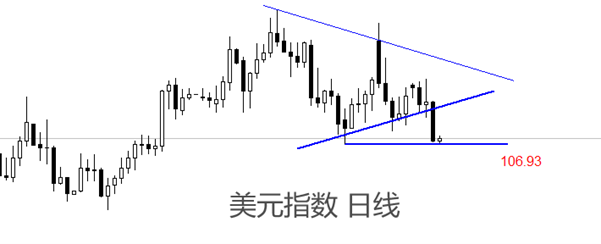 ATFX汇市：隔夜美指大跌，非美货币集体反弹