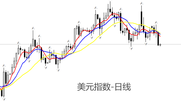 ATFX汇市：隔夜美指大跌，非美货币集体反弹