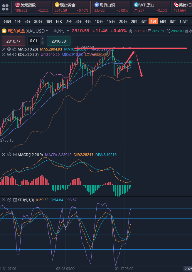 龚关铭：2.18黄金将再次试探双顶压制，原油反弹未改变空头趋势！