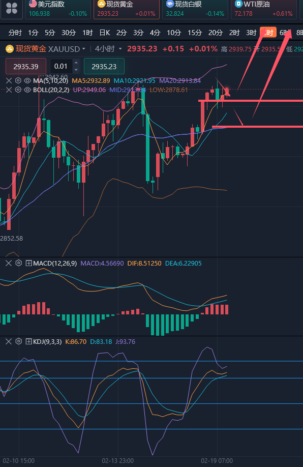 龚关铭：2.19黄金再度向上冲击，原油短线走的偏强！