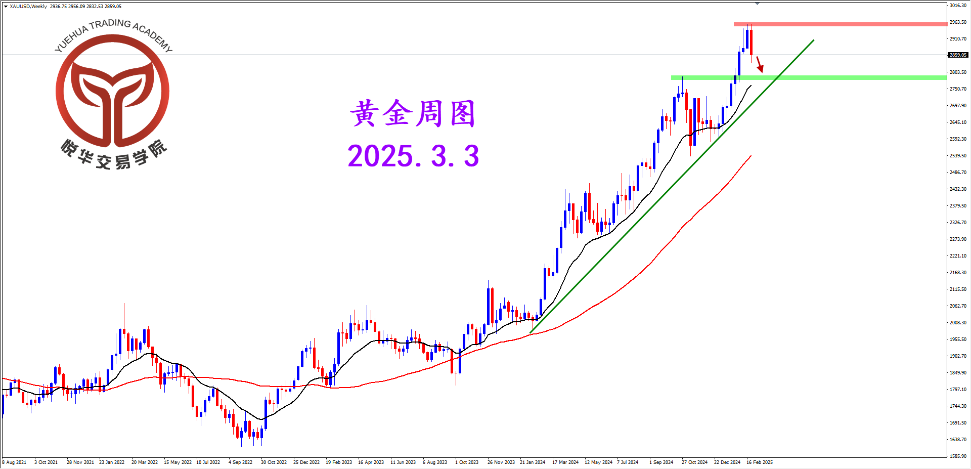 悦华交易学院：多头偃旗息鼓 黄金如期下跌