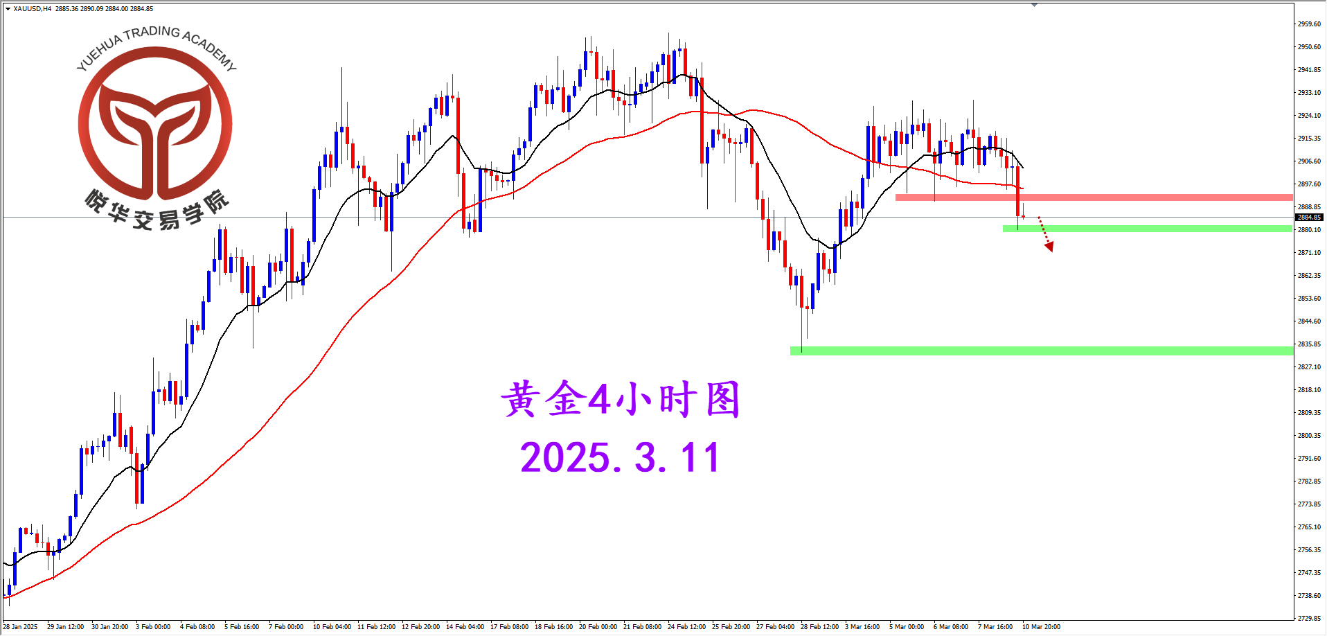 悦华交易学院：黄金天图阴线 关注支撑得失