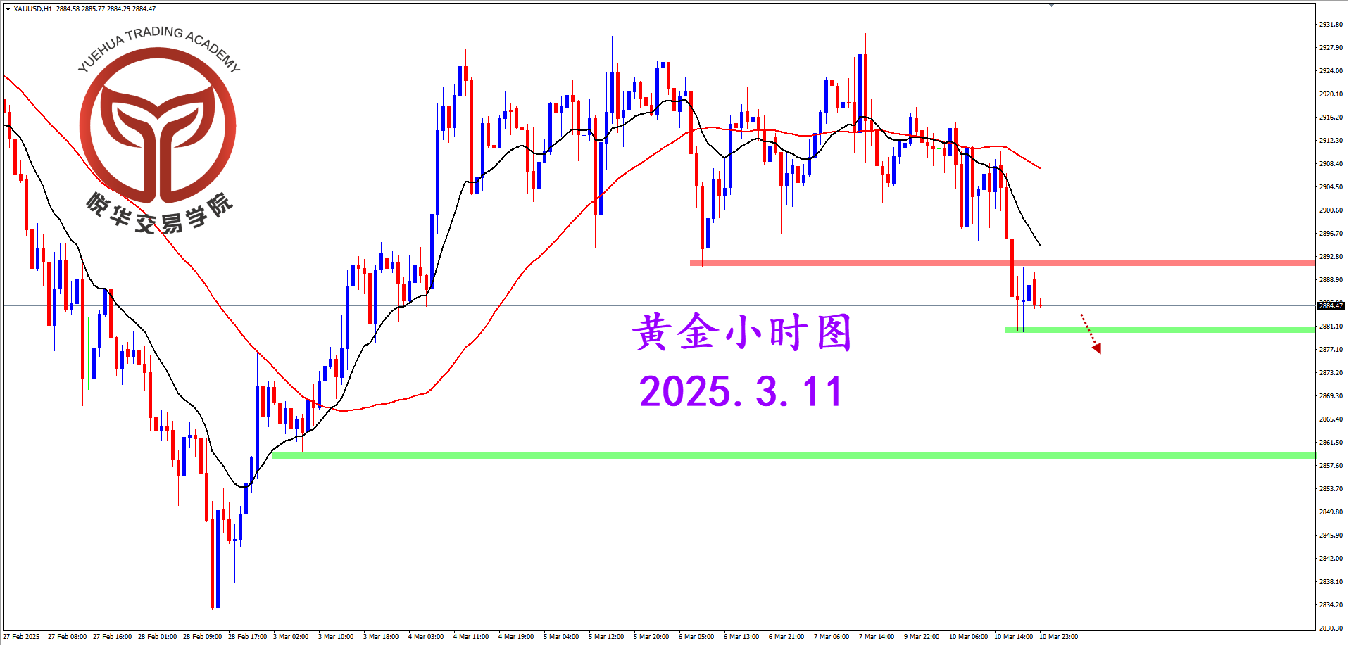 悦华交易学院：黄金天图阴线 关注支撑得失